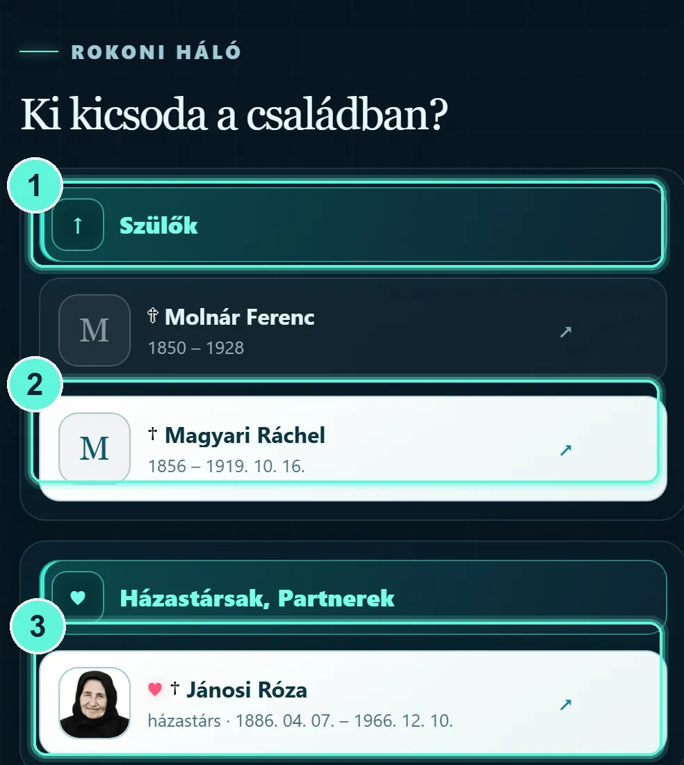 Rokoni háló jelölésekkel